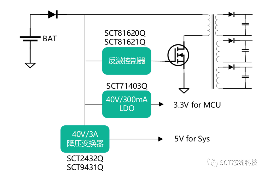 图示描述已自动天生