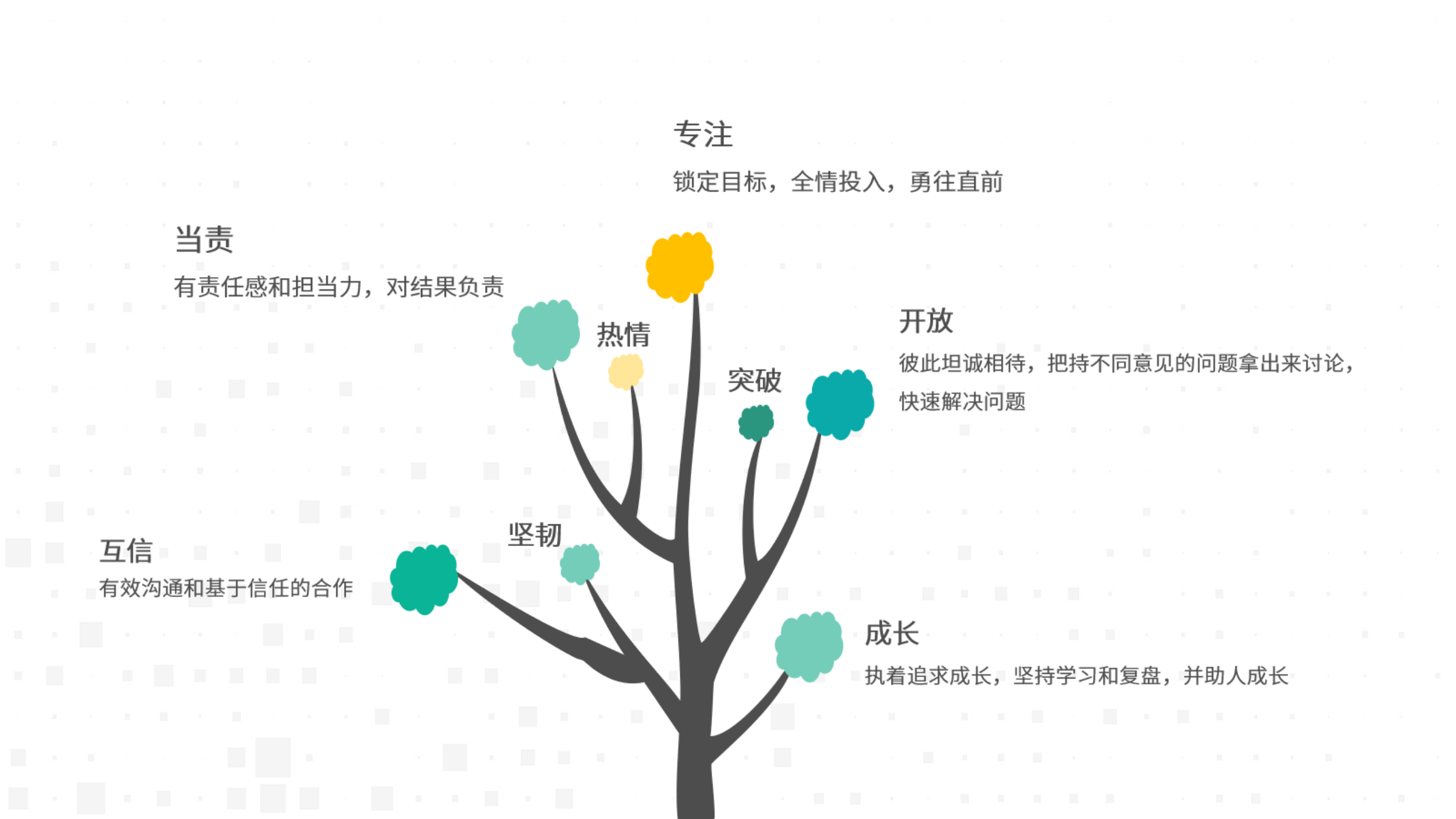 互信求真，温暖同业