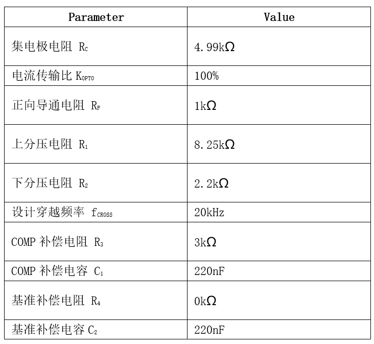 表格

AI 天生的内容可能不正确。