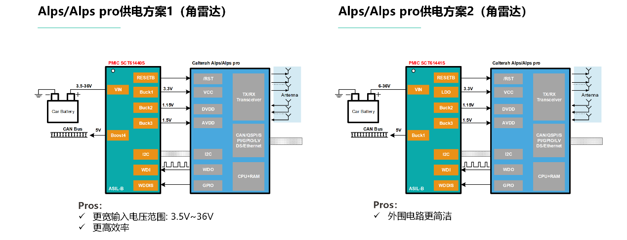 图形用户界面, 图示

AI 天生的内容可能不正确。