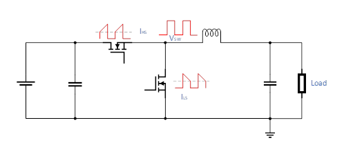 图示

描述已自动天生