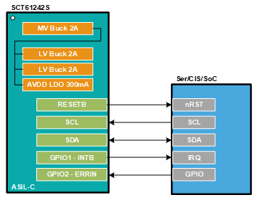图示

AI 天生的内容可能不正确。
