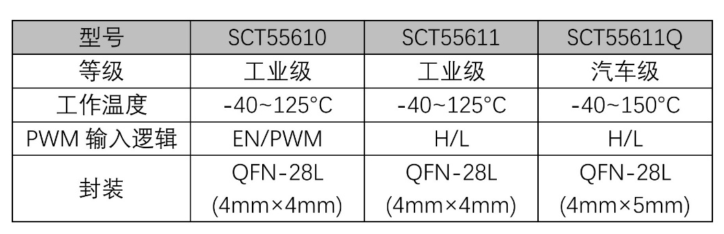 表格AI 天生的内容可能不正确。